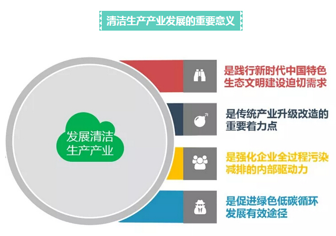 广东清洁生产信息网